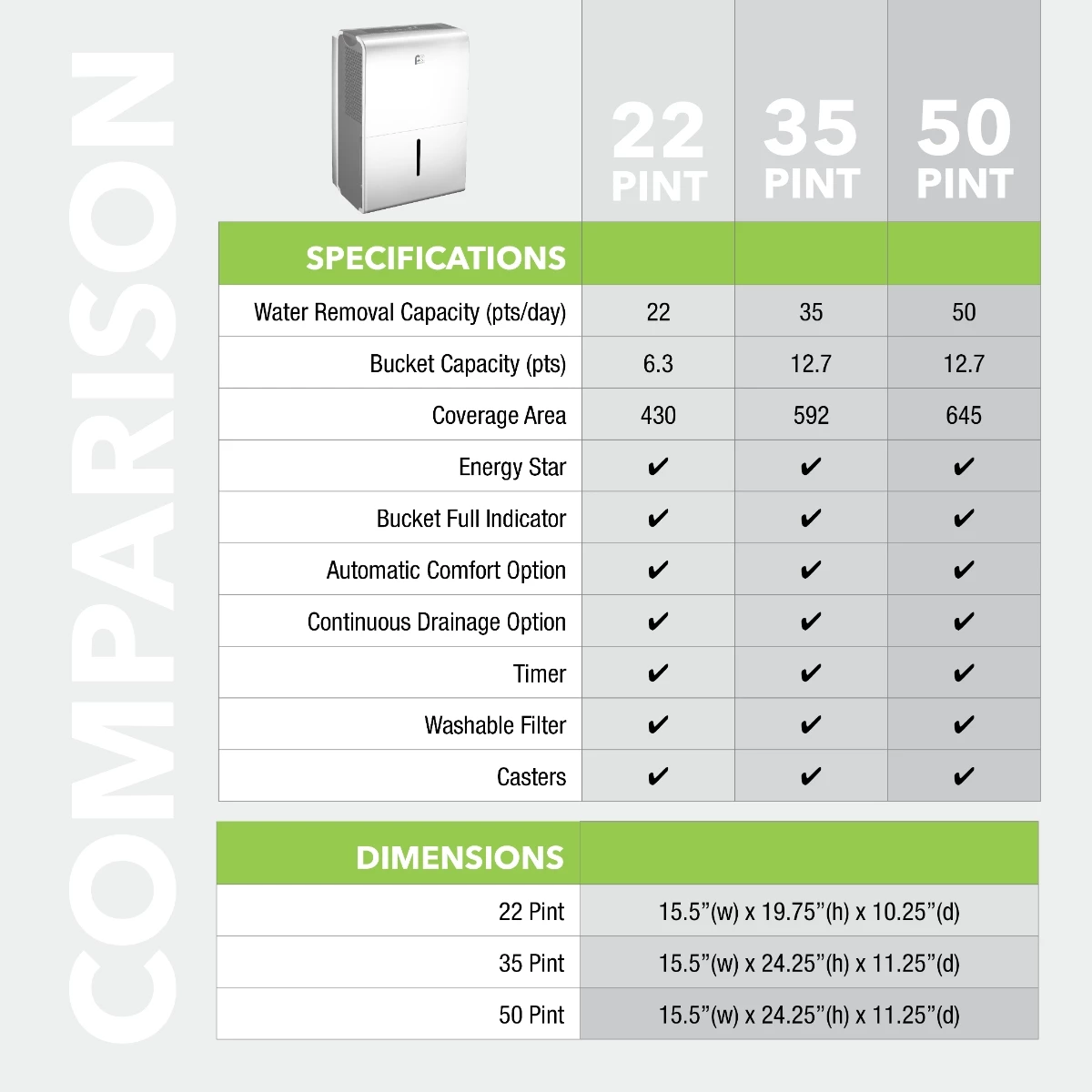 Perfect Aire 35-Pint Flat Panel Energy Star Dehumidifier, 592 sq. ft - Image 2
